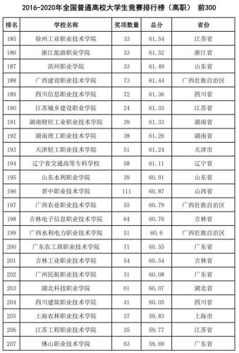 中国2016高校排行榜(中国十大名校排行榜最新高校排名)插图40