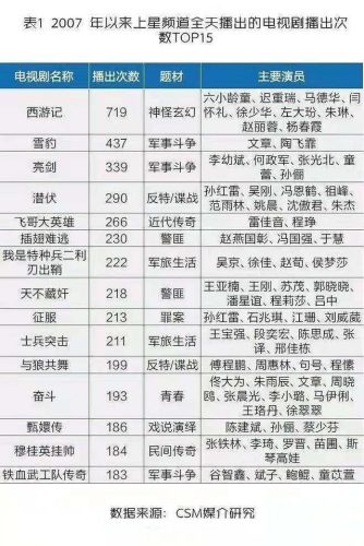 2007电视剧排行榜(2005-2010电视剧)插图17