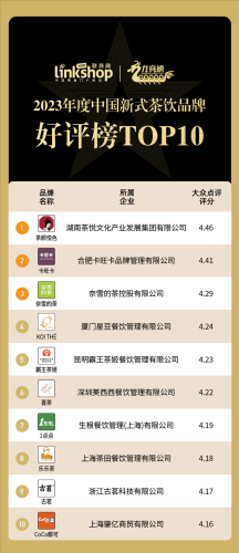 加盟台式饮品排行榜(加盟店排行榜前十名)插图4