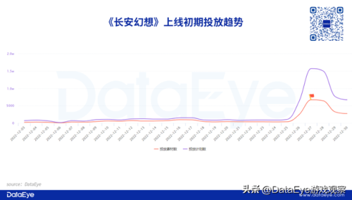 大话3网页版(大话手游如何电脑登录)插图5