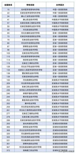 河北高考职业学校排名前十(河北职业技术大学是几本)插图1