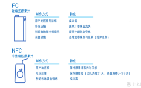 椰子汁品牌排行榜前十名(中国十大椰子汁品牌)