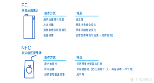 椰子汁品牌排行榜前十名(中国十大椰子汁品牌)插图