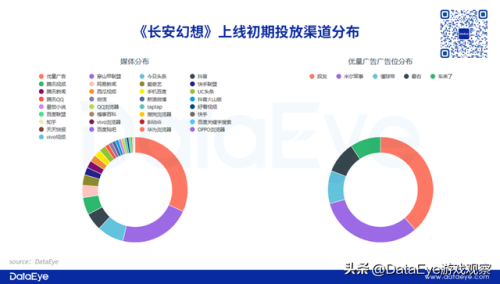 大话3网页版(大话手游如何电脑登录)插图10