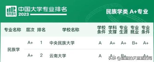 各大学专业排行榜(全国大学a+类学科排名)插图8