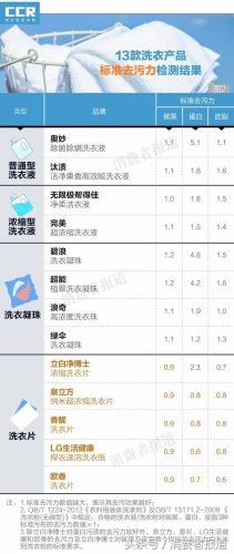 洗衣片排行榜(洗衣片哪个牌子最好)插图7