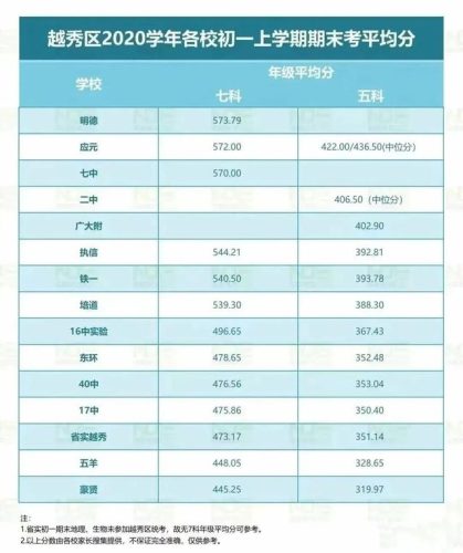 中学学校排行榜(南京初中排名一览表)插图11