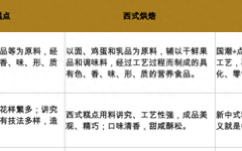 桃酥排行榜(中国最有名的桃酥品牌)