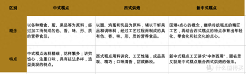 桃酥排行榜(中国最有名的桃酥品牌)插图
