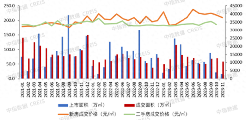 广州房地产排行榜(广州楼盘排名)插图
