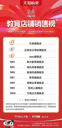 双11天猫销售排行榜(天猫双十一品牌排行榜)插图77