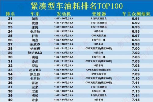 帝豪车排行榜(吉利帝豪在国内的排名)插图3