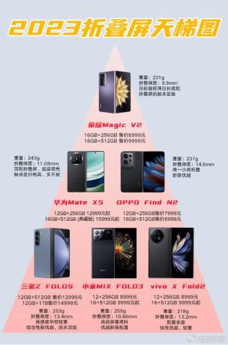 超薄屏手机排行榜(超薄手机有哪些)插图1