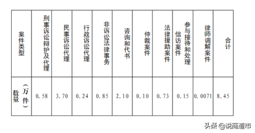 闽清劳动律师排名前十(闽侯刑事律师)插图7