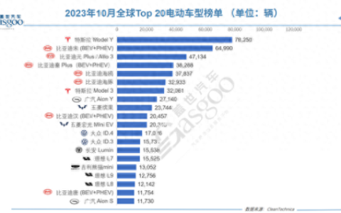 全球销售车排行榜(世界汽车销量排行榜前十名品牌)