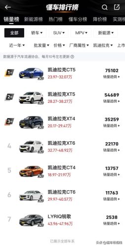 凯迪拉克销量排行榜(凯迪拉克最畅销的一款)插图
