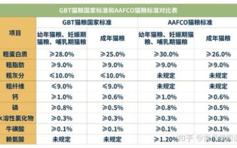 简叔猫粮排行榜(10大猫粮品牌排行)