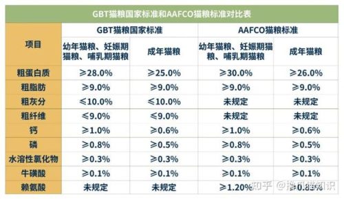 简叔猫粮排行榜(10大猫粮品牌排行)插图