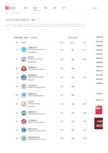 考研机构辽宁排名前十(学硕与专硕的区别)插图11