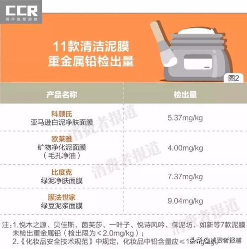 什么泥膜最好用排行榜(中国十大泥膜品牌排行)插图2