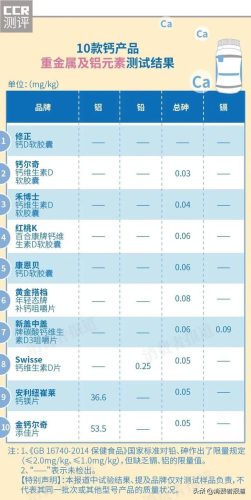 钙片的排行榜(钙片品牌排行榜前十名)插图9
