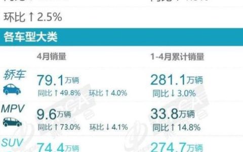 515汽车销量排行榜(保时捷试驾预约)