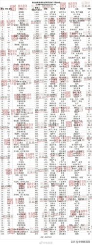 2017山西富豪排行榜(山西十大首富)插图34