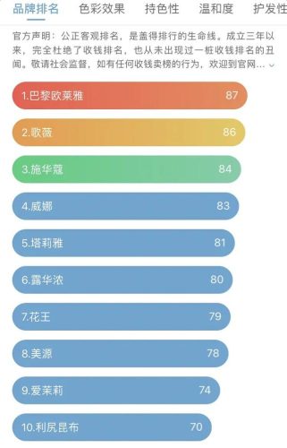 最安全的染发剂排行榜(国家承认的三大植发机构)插图11