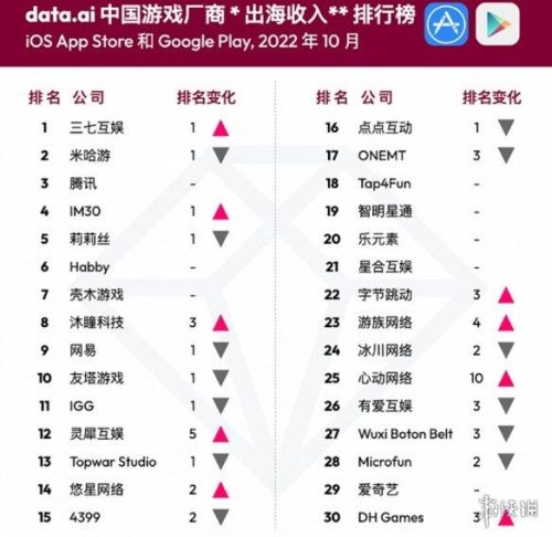 页游公司排行榜(武汉排名前十游戏公司)插图