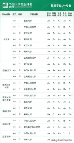 各大学专业排行榜(全国大学a+类学科排名)插图1