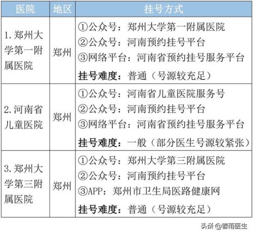 河南整形医院排行榜(郑州排名第一的整形医院)插图1