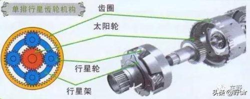 变速齿轮有什么用(变速器下面的小齿轮叫什么)插图2