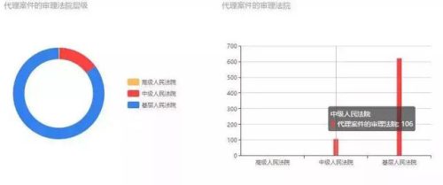 中国法网律师排行榜(中国最厉害的律师)插图2