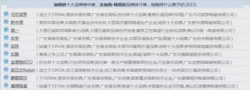 家装主材排行榜(十大装修公司品牌排行榜)插图2