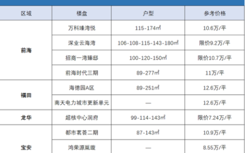 铁路公园楼盘排名前十(挨着铁路的房子升值吗)