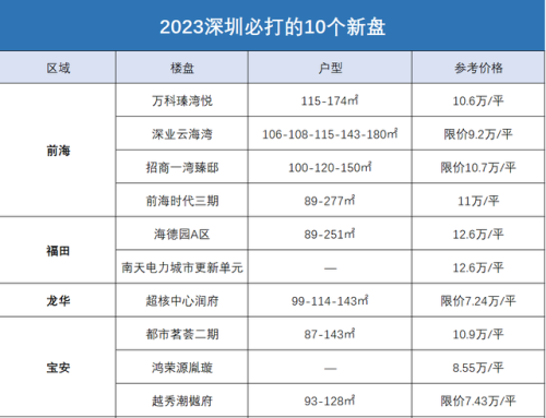 铁路公园楼盘排名前十(挨着铁路的房子升值吗)插图