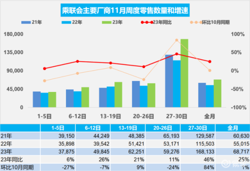 乘联会销量排行榜(汽车销售数据哪里查询)插图1