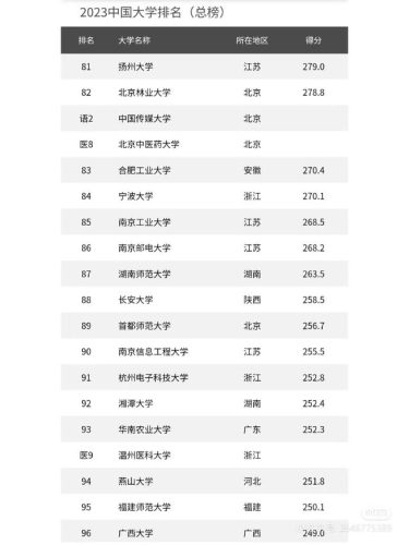 全国名校排行榜(世界名校前100排名)插图1