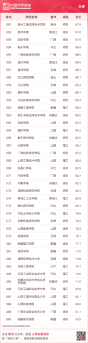 2015国内大学排行榜(全国高校排行榜2023)插图19