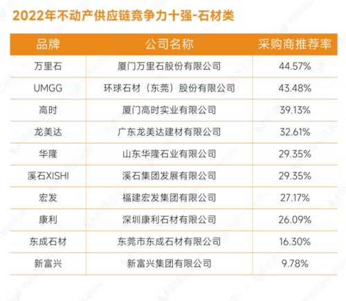 土建企业全国排名前十(中国500强公司排名)插图12