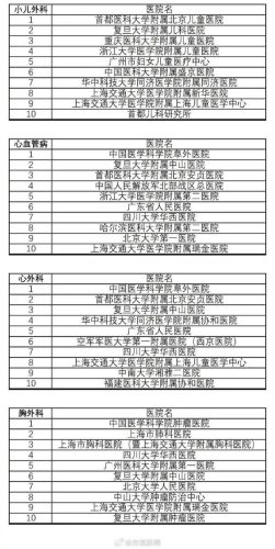 全国排行榜(全国36个省一览表)插图6