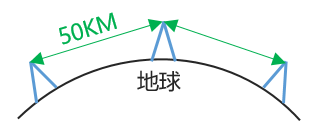 微波通信(微波技术的发展前景)插图13