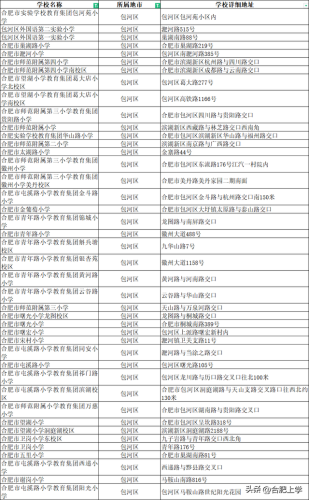 无锡安庆小学排名前十(安庆最好的小学和初中)插图