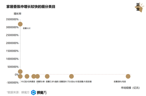 汽车香膏销量排行榜(车内香膏怎么使用)插图4