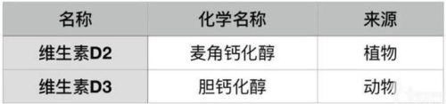 儿童钙片品牌排行榜(3岁补钙产品前十名)插图9