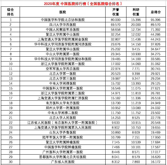 中国医院排行榜2015(中国十大皮肤科医院排名)插图2