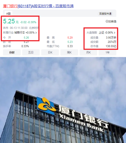 福建银行股票排名前十(601187厦门银行股票)插图2