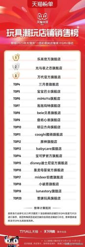 婴儿玩具排行榜(一岁宝宝玩具排行榜前十名)插图12