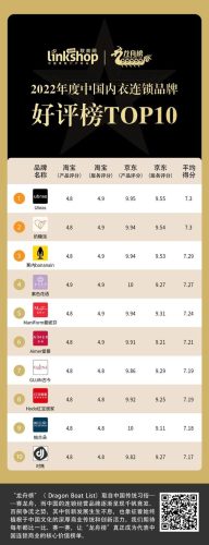 内裤前十店铺排名(内裤可以在淘宝上买吗)插图2