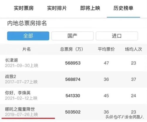 华语历史票房排行榜(豆瓣评分最高的电影是哪些)插图13